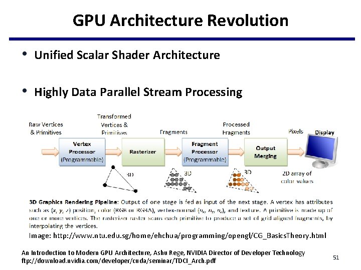 GPU Architecture Revolution • Unified Scalar Shader Architecture • Highly Data Parallel Stream Processing GPU Architecture Revolution • Unified Scalar Shader Architecture • Highly Data Parallel Stream Processing