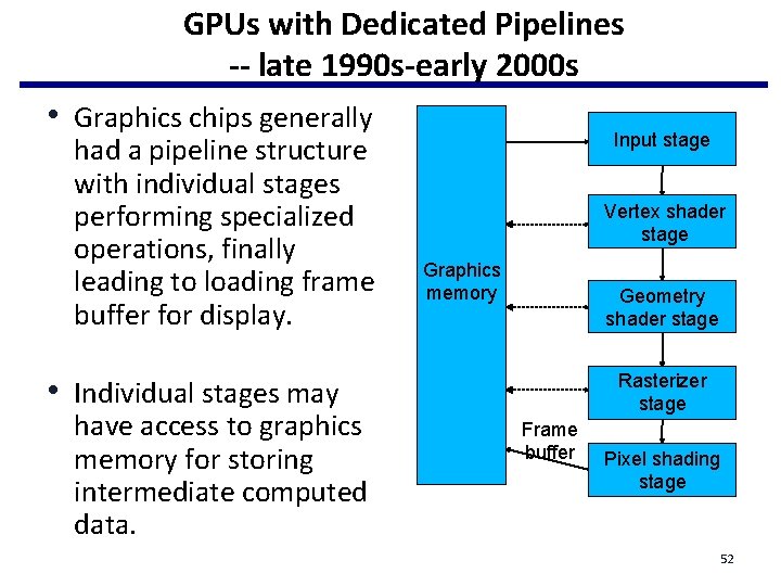GPUs with Dedicated Pipelines -- late 1990 s-early 2000 s • Graphics chips generally GPUs with Dedicated Pipelines -- late 1990 s-early 2000 s • Graphics chips generally