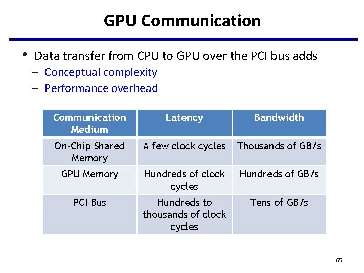 GPU Communication • Data transfer from CPU to GPU over the PCI bus adds GPU Communication • Data transfer from CPU to GPU over the PCI bus adds