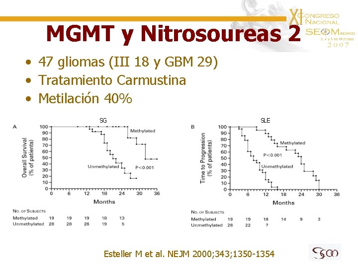 MGMT y Nitrosoureas 2 • 47 gliomas (III 18 y GBM 29) • Tratamiento