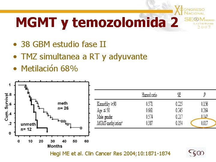 MGMT y temozolomida 2 • 38 GBM estudio fase II • TMZ simultanea a