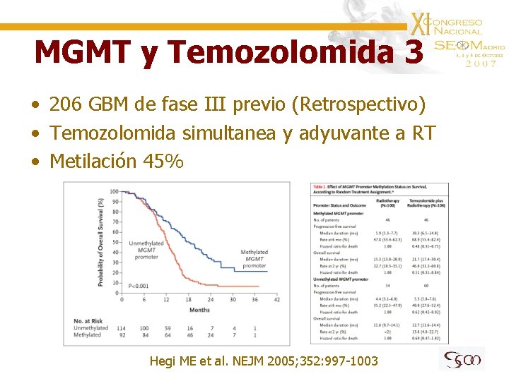 MGMT y Temozolomida 3 • 206 GBM de fase III previo (Retrospectivo) • Temozolomida