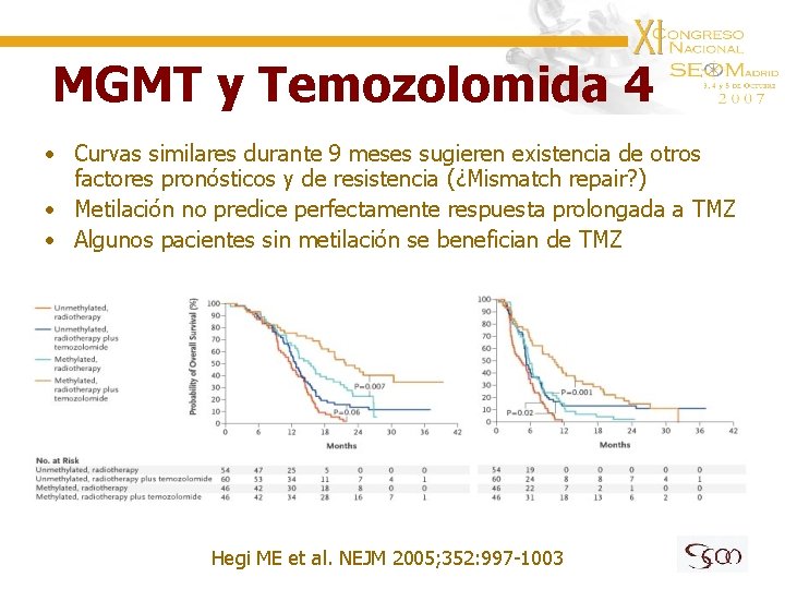 MGMT y Temozolomida 4 • Curvas similares durante 9 meses sugieren existencia de otros