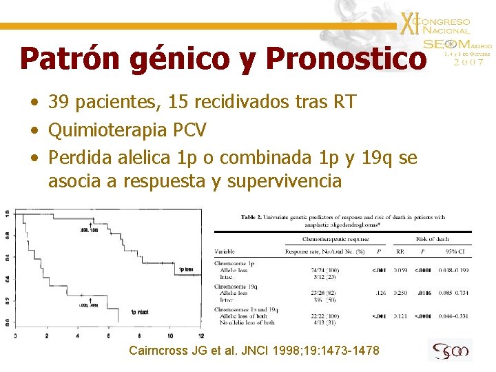 Patrón génico y Pronostico • 39 pacientes, 15 recidivados tras RT • Quimioterapia PCV