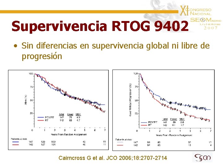 Supervivencia RTOG 9402 • Sin diferencias en supervivencia global ni libre de progresión Cairncross