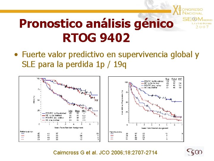 Pronostico análisis génico RTOG 9402 • Fuerte valor predictivo en supervivencia global y SLE