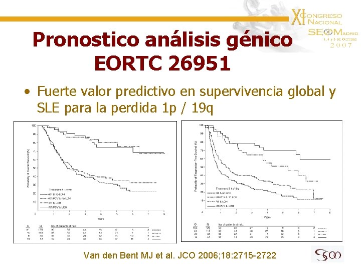 Pronostico análisis génico EORTC 26951 • Fuerte valor predictivo en supervivencia global y SLE