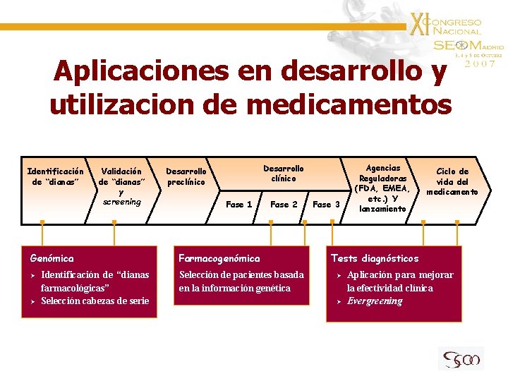 Aplicaciones en desarrollo y utilizacion de medicamentos Identificación de “dianas” Validación de “dianas” y