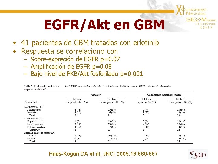 EGFR/Akt en GBM • 41 pacientes de GBM tratados con erlotinib • Respuesta se