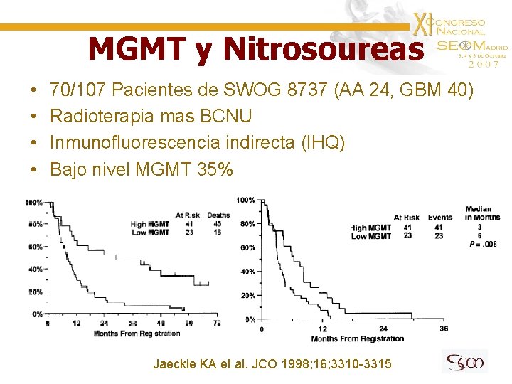 MGMT y Nitrosoureas • • 70/107 Pacientes de SWOG 8737 (AA 24, GBM 40)