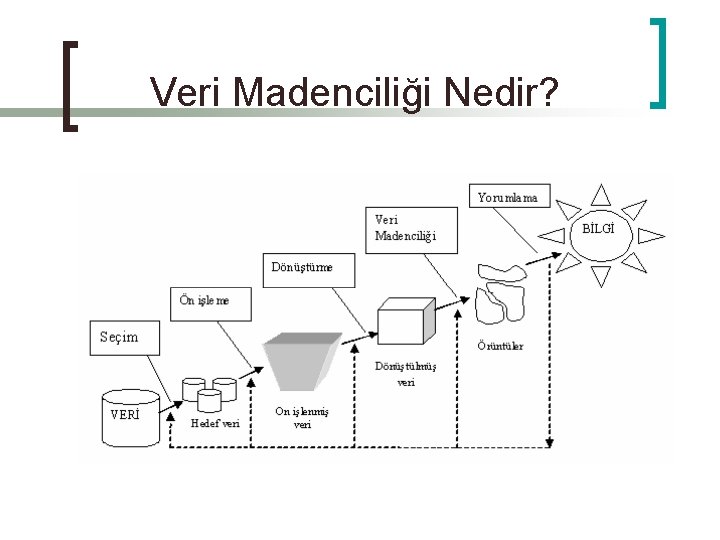 Veri Madenciliği Nedir? 