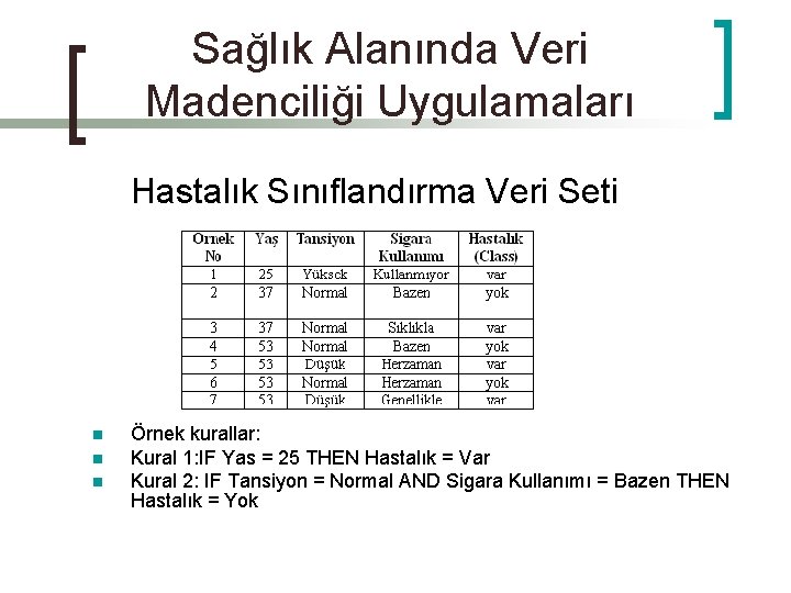 Sağlık Alanında Veri Madenciliği Uygulamaları Hastalık Sınıflandırma Veri Seti n n n Örnek kurallar: