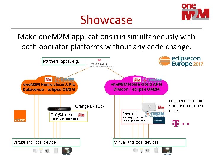 Showcase Make one. M 2 M applications run simultaneously with both operator platforms without