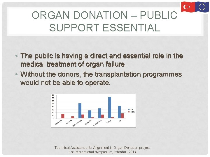 ORGAN DONATION – PUBLIC SUPPORT ESSENTIAL • The public is having a direct and ORGAN DONATION – PUBLIC SUPPORT ESSENTIAL • The public is having a direct and