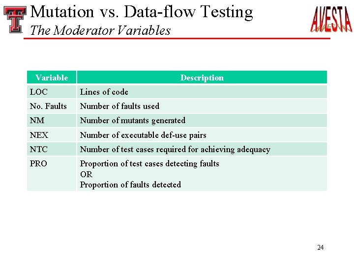 Mutation vs. Data-flow Testing The Moderator Variables Variable Description LOC Lines of code No.