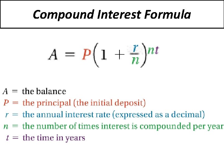 Compound Interest Formula 