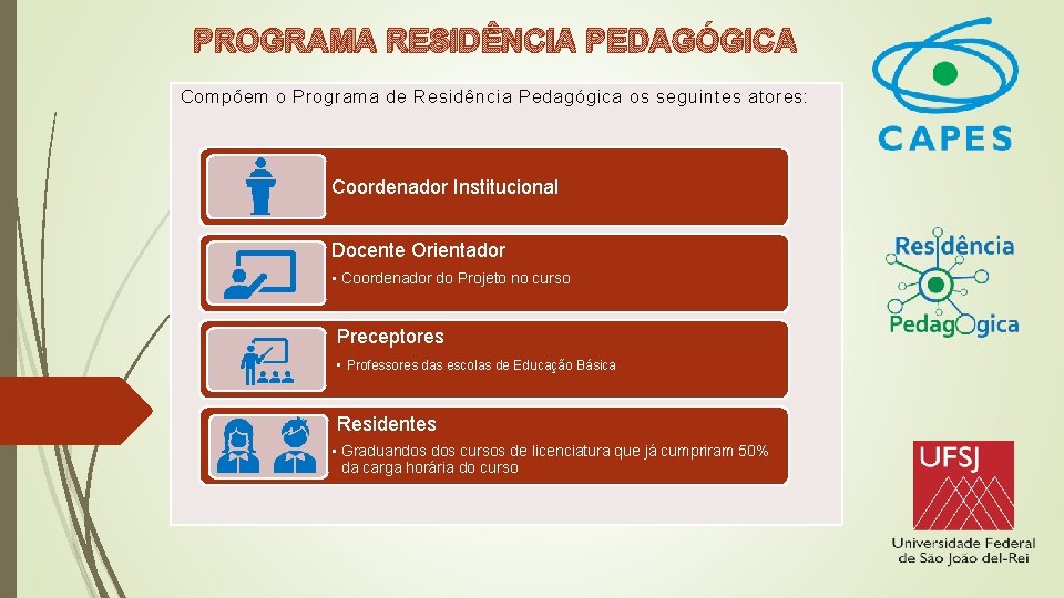 PROGRAMA RESIDÊNCIA PEDAGÓGICA Compõem o Programa de Residência Pedagógica os seguintes atores: Coordenador Institucional