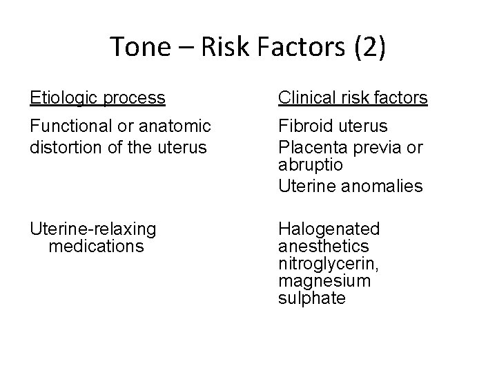 Tone – Risk Factors (2) Etiologic process Clinical risk factors Functional or anatomic distortion Tone – Risk Factors (2) Etiologic process Clinical risk factors Functional or anatomic distortion