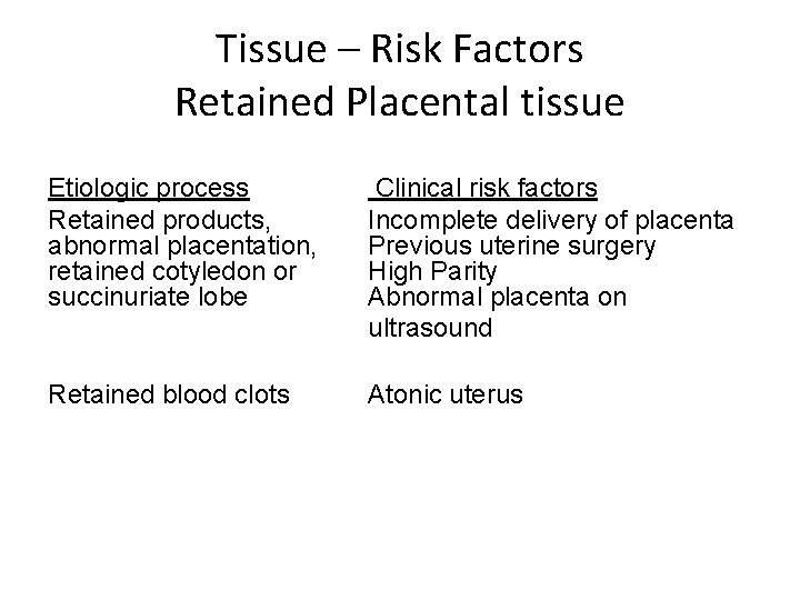 Tissue – Risk Factors Retained Placental tissue Etiologic process Retained products, abnormal placentation, retained Tissue – Risk Factors Retained Placental tissue Etiologic process Retained products, abnormal placentation, retained