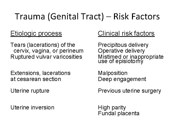 Trauma (Genital Tract) – Risk Factors Etiologic process Clinical risk factors Tears (lacerations) of Trauma (Genital Tract) – Risk Factors Etiologic process Clinical risk factors Tears (lacerations) of