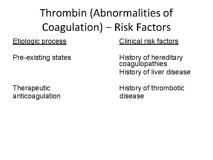 Thrombin (Abnormalities of Coagulation) – Risk Factors Etiologic process Clinical risk factors Pre-existing states Thrombin (Abnormalities of Coagulation) – Risk Factors Etiologic process Clinical risk factors Pre-existing states