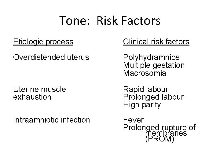 Tone: Risk Factors Etiologic process Clinical risk factors Overdistended uterus Polyhydramnios Multiple gestation Macrosomia Tone: Risk Factors Etiologic process Clinical risk factors Overdistended uterus Polyhydramnios Multiple gestation Macrosomia