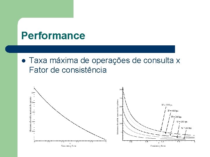 Performance l Taxa máxima de operações de consulta x Fator de consistência 