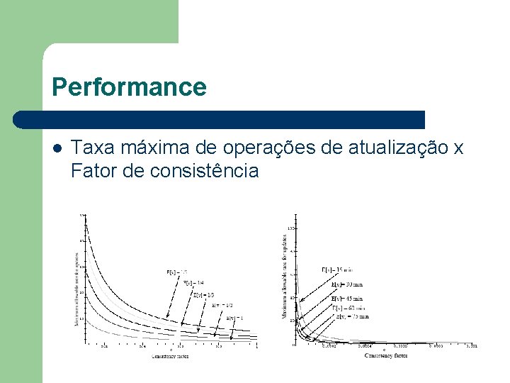 Performance l Taxa máxima de operações de atualização x Fator de consistência 