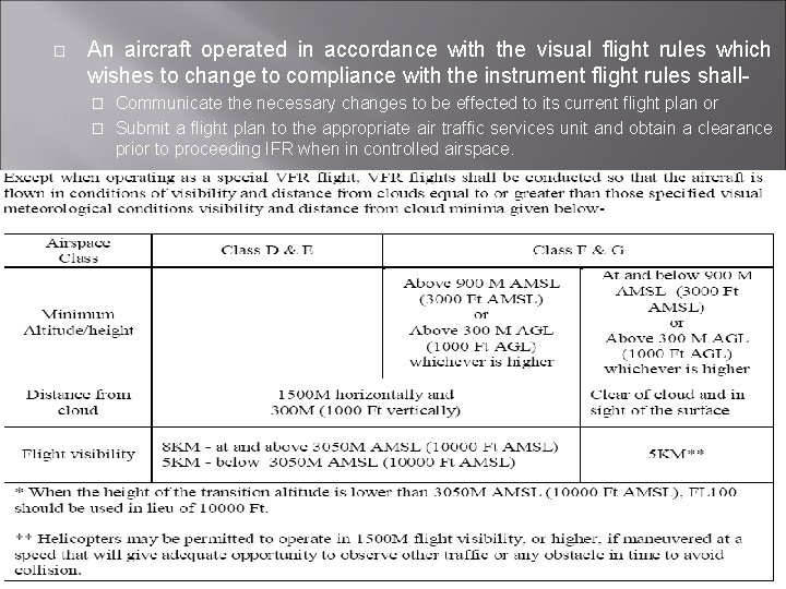 � An aircraft operated in accordance with the visual flight rules which wishes to