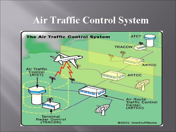 Air Traffic Control System 