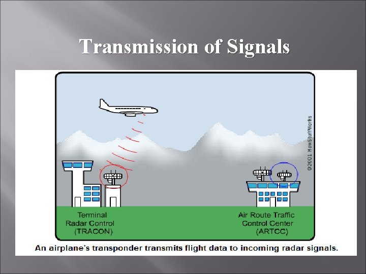 Transmission of Signals 