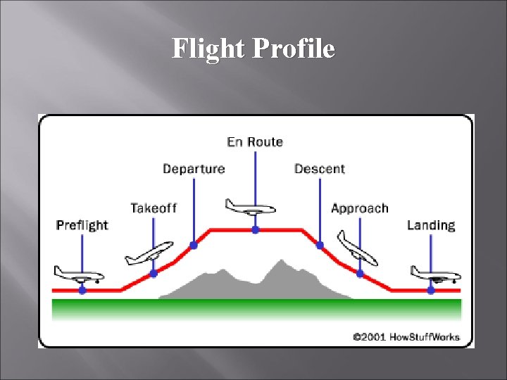 Flight Profile 