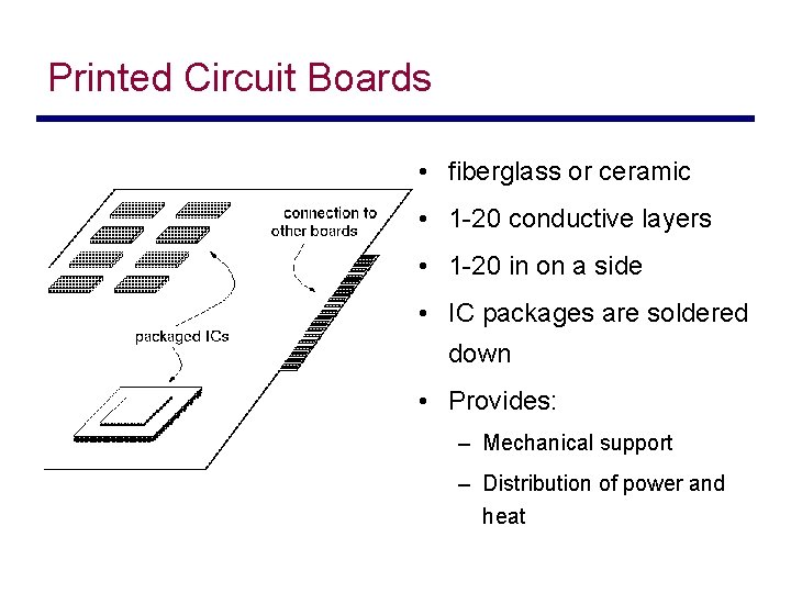 Printed Circuit Boards • fiberglass or ceramic • 1 -20 conductive layers • 1