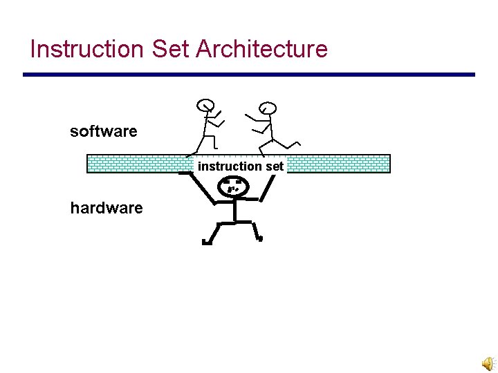 Instruction Set Architecture software instruction set hardware 