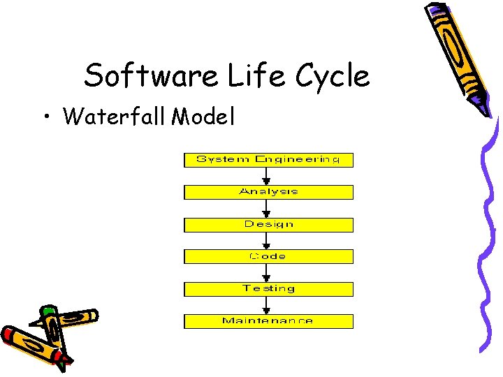 Software Life Cycle • Waterfall Model 