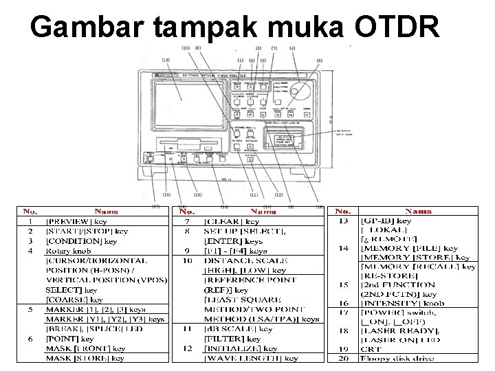 Gambar tampak muka OTDR 