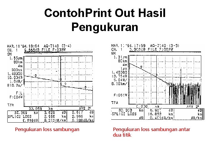 Contoh. Print Out Hasil Pengukuran loss sambungan antar dua titik 