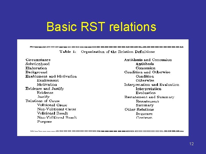 Basic RST relations 12 