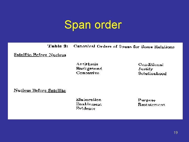 Span order 19 