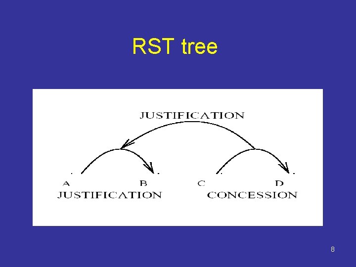 RST tree 8 