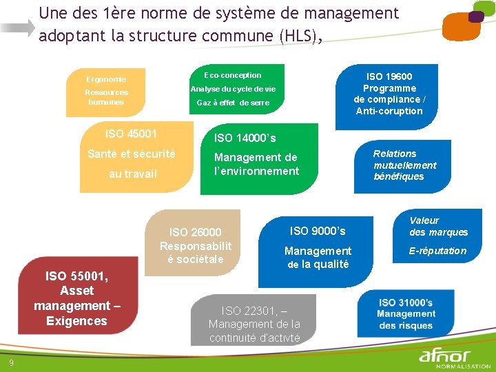 Une des 1ère norme de système de management adoptant la structure commune (HLS), Eco-conception