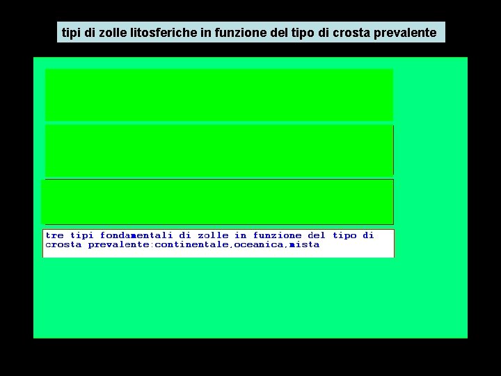 tipi di zolle litosferiche in funzione del tipo di crosta prevalente 