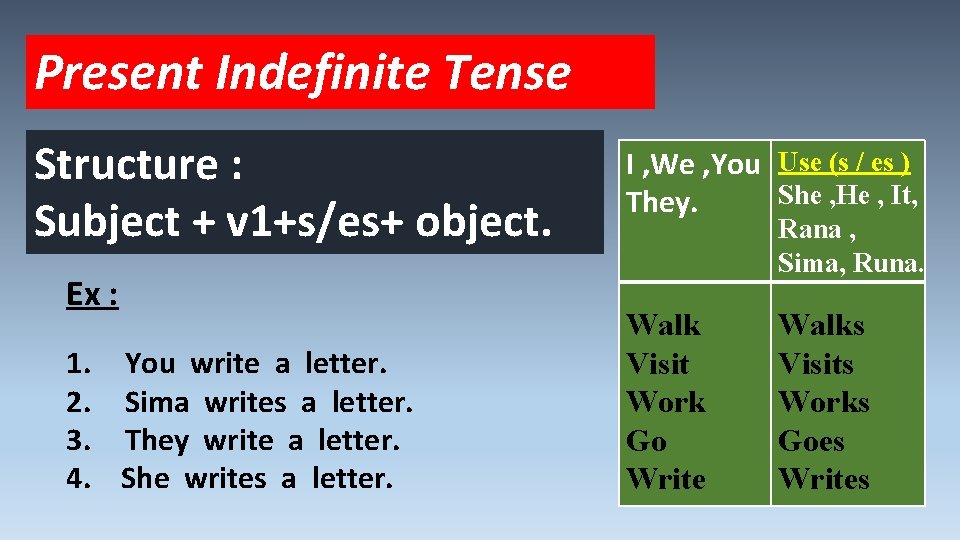 Present Indefinite Tense Structure : Subject + v 1+s/es+ object. Ex : 1. You