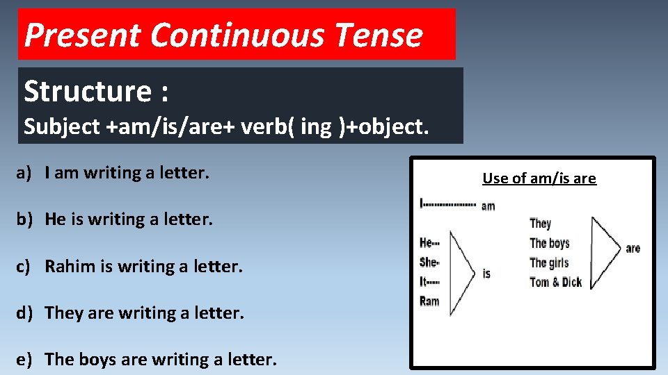 Present Continuous Tense Structure : Subject +am/is/are+ verb( ing )+object. a) I am writing
