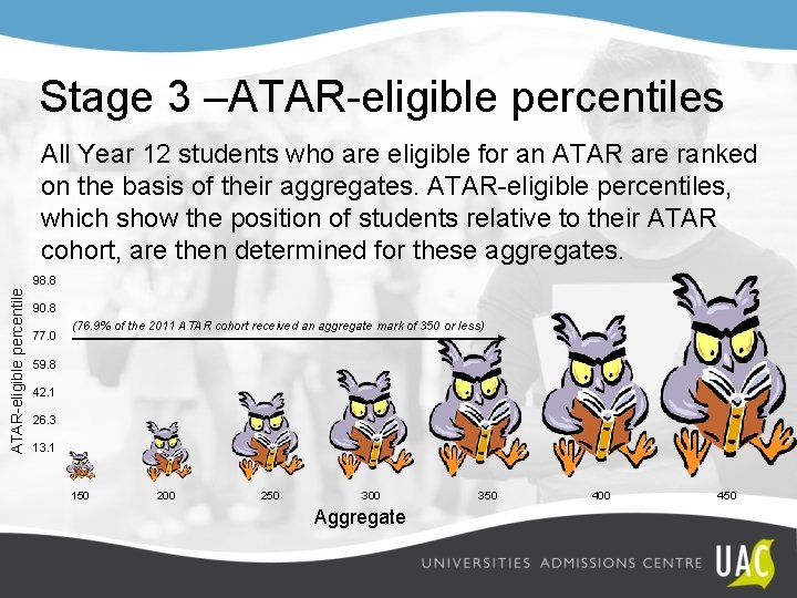 Stage 3 –ATAR-eligible percentiles All Year 12 students who are eligible for an ATAR