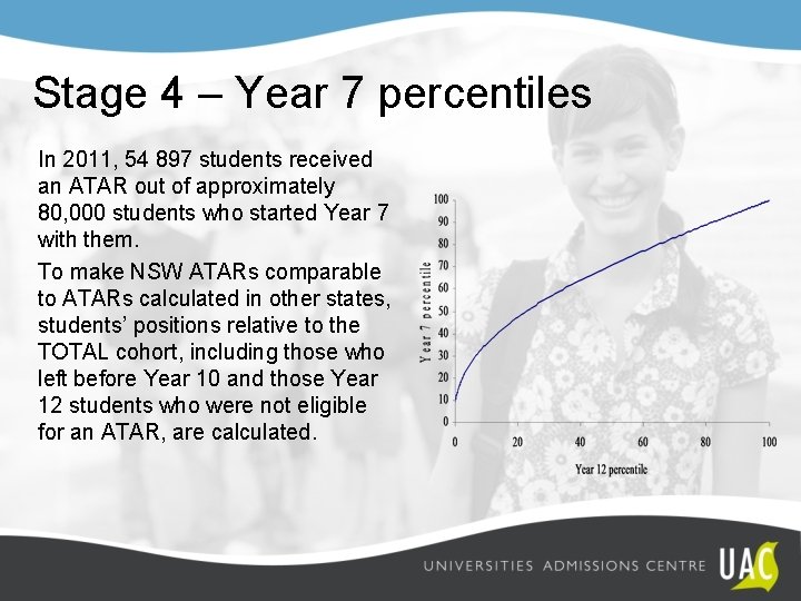 Stage 4 – Year 7 percentiles In 2011, 54 897 students received an ATAR