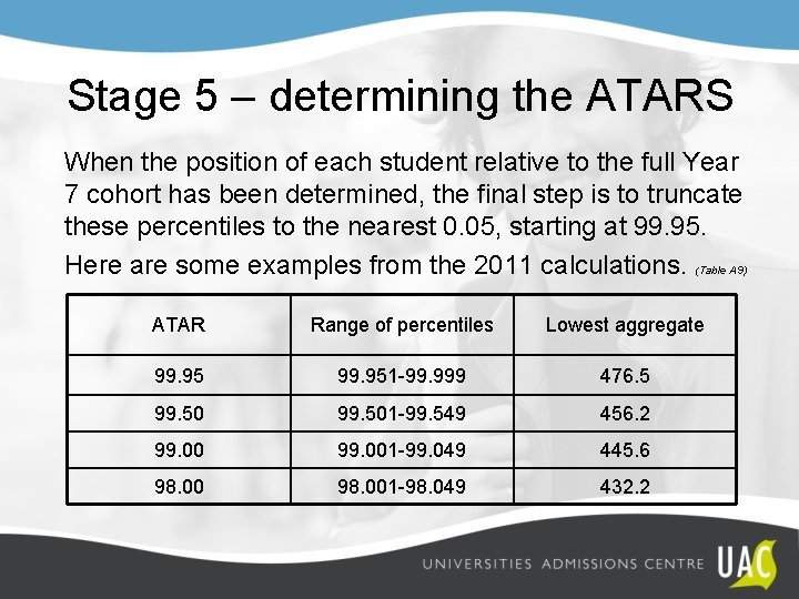 Stage 5 – determining the ATARS When the position of each student relative to