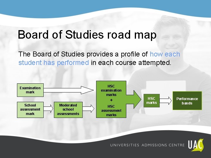 Board of Studies road map The Board of Studies provides a profile of how