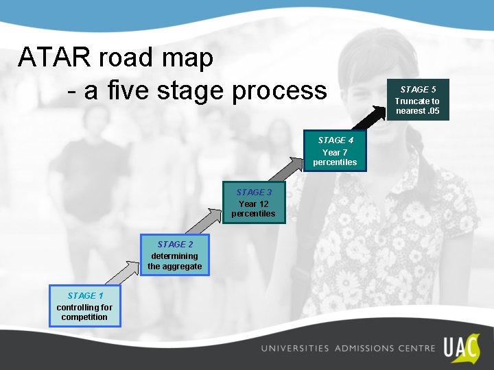 ATAR road map - a five stage process STAGE 4 Year 7 percentiles STAGE