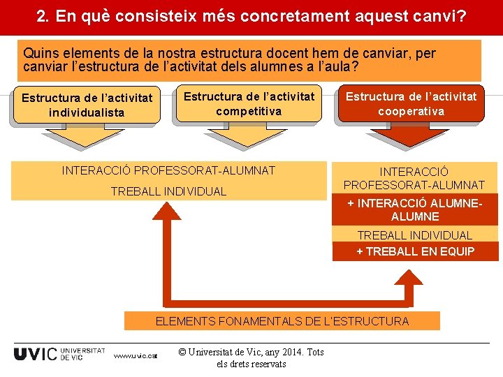 2. En què consisteix més concretament aquest canvi? Quins elements de la nostra estructura